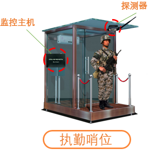 崗哨巡邏槍支離位報警利用傳感器技術實現的